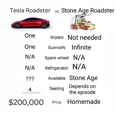 tesla roadster meme