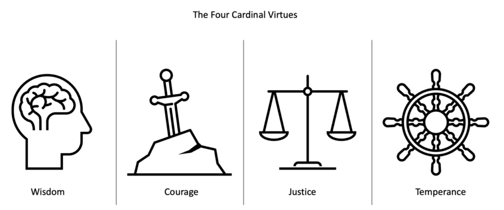 4 virtues of stoicism 