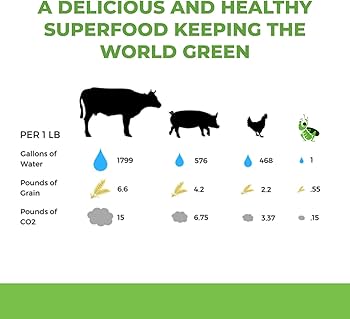 cricket protein sustainability graph