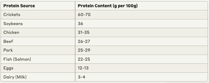 protein sources rankings