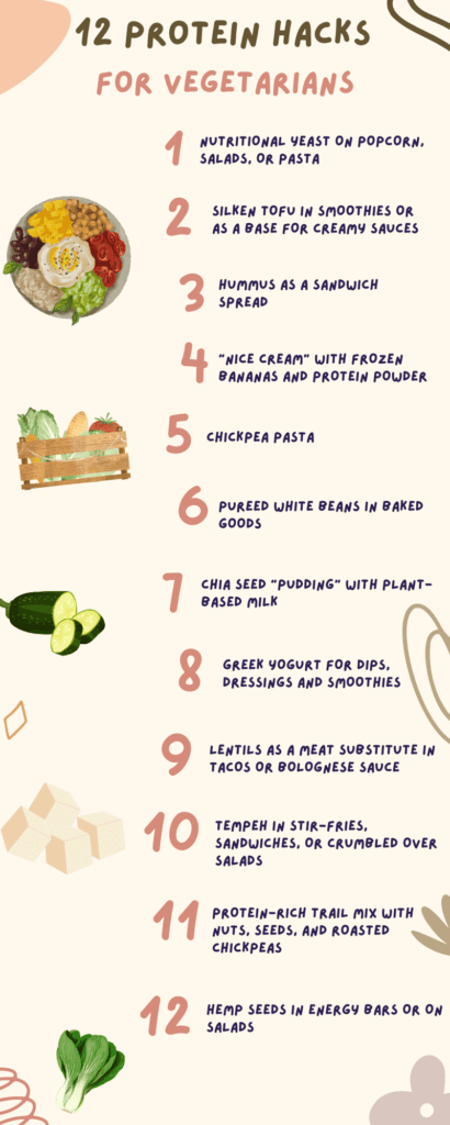 infographic 12 protein hacks for vegetarians