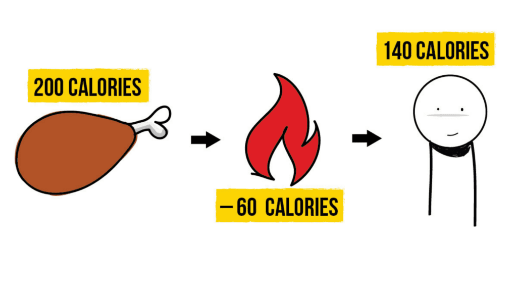 calories in not equalling calories out