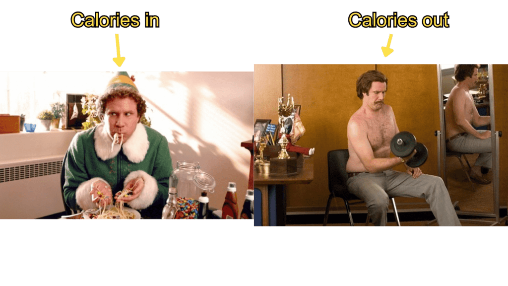 will ferrel eating in elf (calories in) and working out in anchorman (calories out)