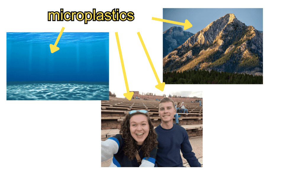 word "microplastics" with arrows pointing to ocean, mountain, and a picture of my wife and I