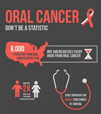 oral cancer statistics