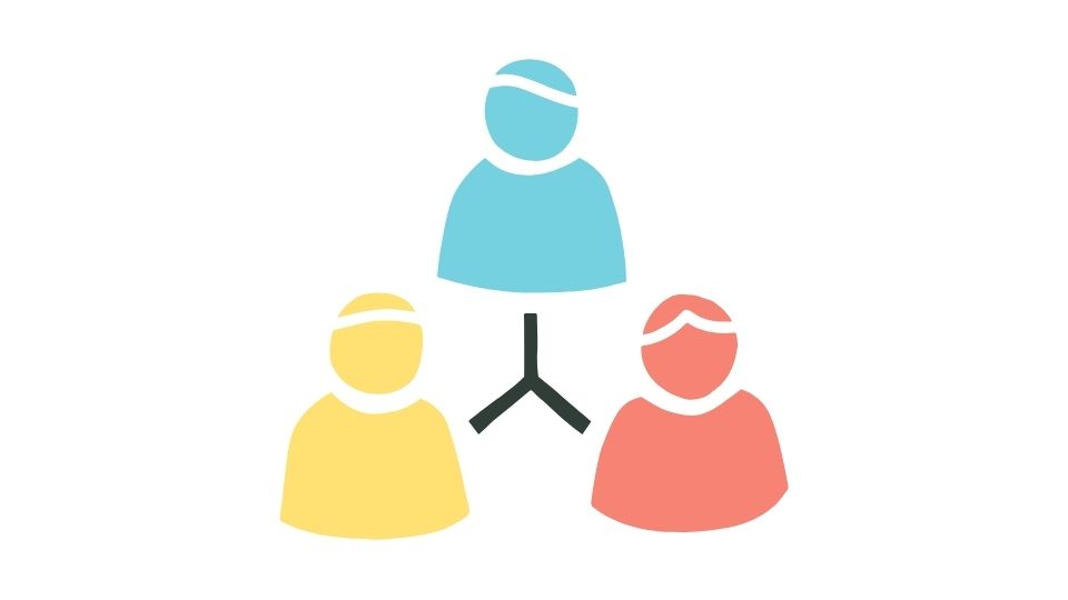 three peoples